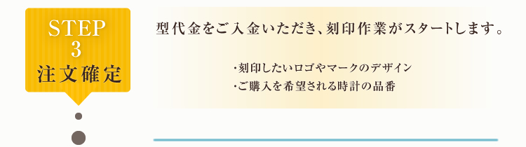 注文確定